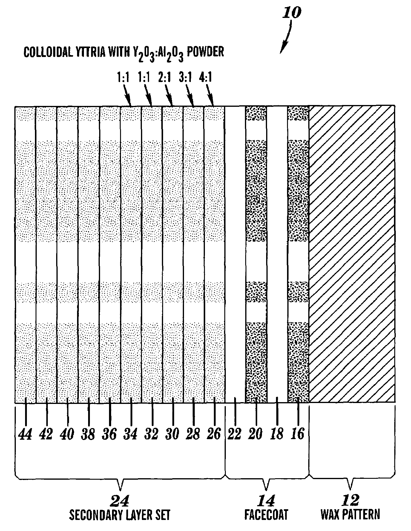 Shell mold for casting niobium-silicide alloys, and related compositions and processes