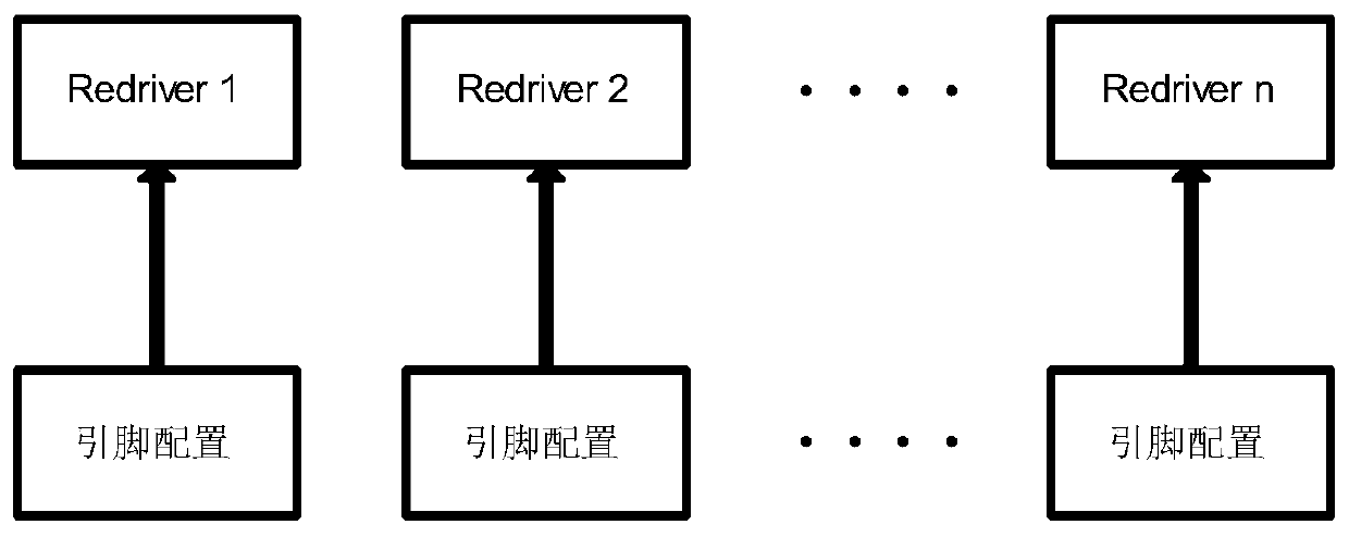 Method and device for adjusting redriver chip parameters