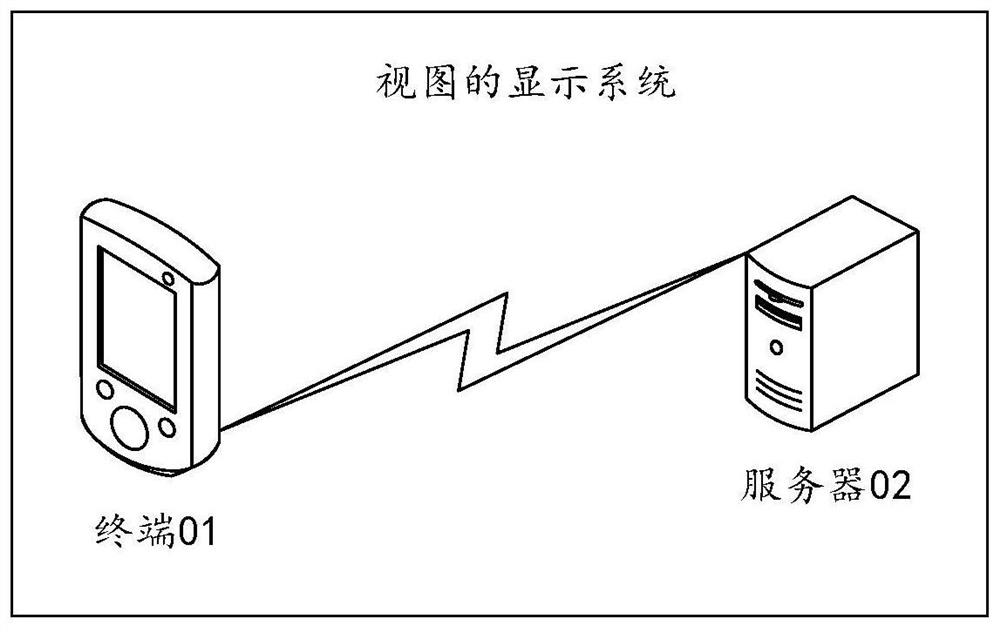 Content display method and device, electronic equipment and readable storage medium