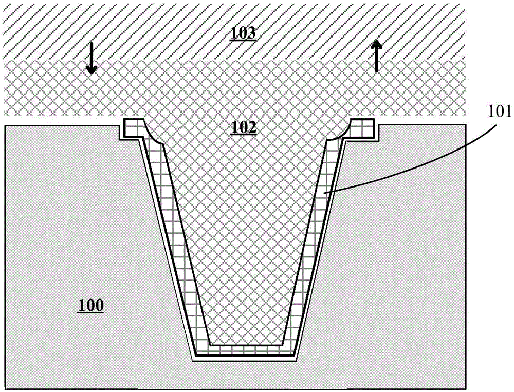 Method for preparing silicon dioxide dielectric films