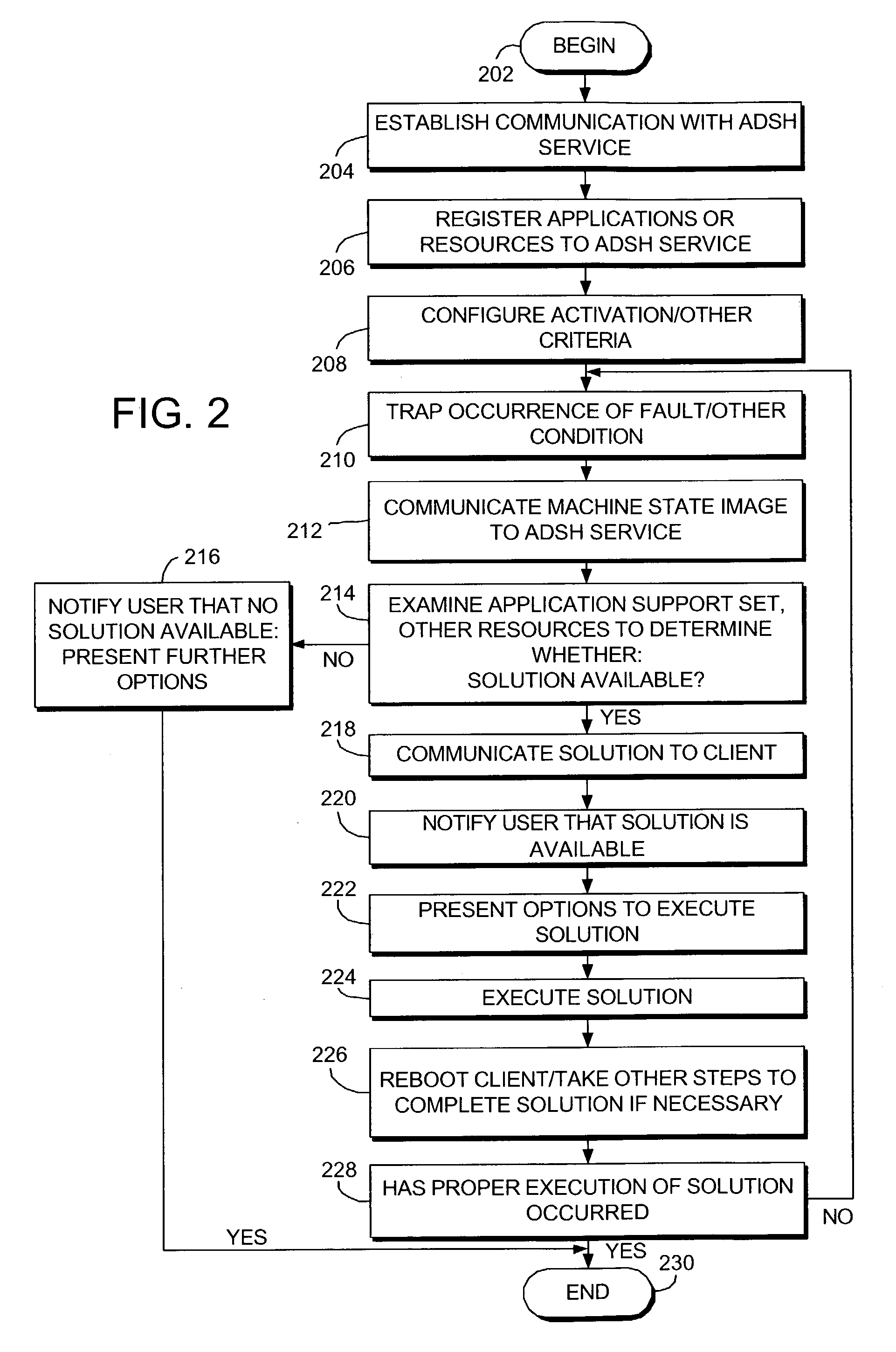 System and method for active diagnosis and self healing of software systems