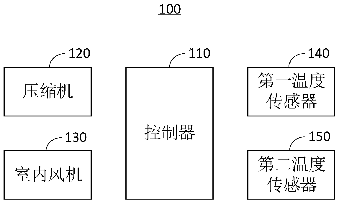 Compressor frequency control method and device, air conditioner and storage medium