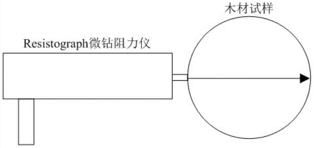 Wood defect recognition and classification method based on multi-features