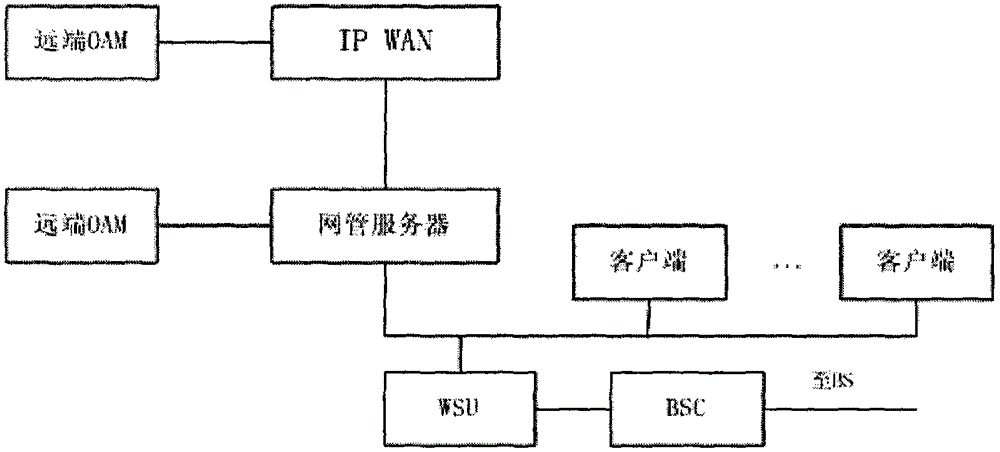 Maintenance management system of wireless communication system