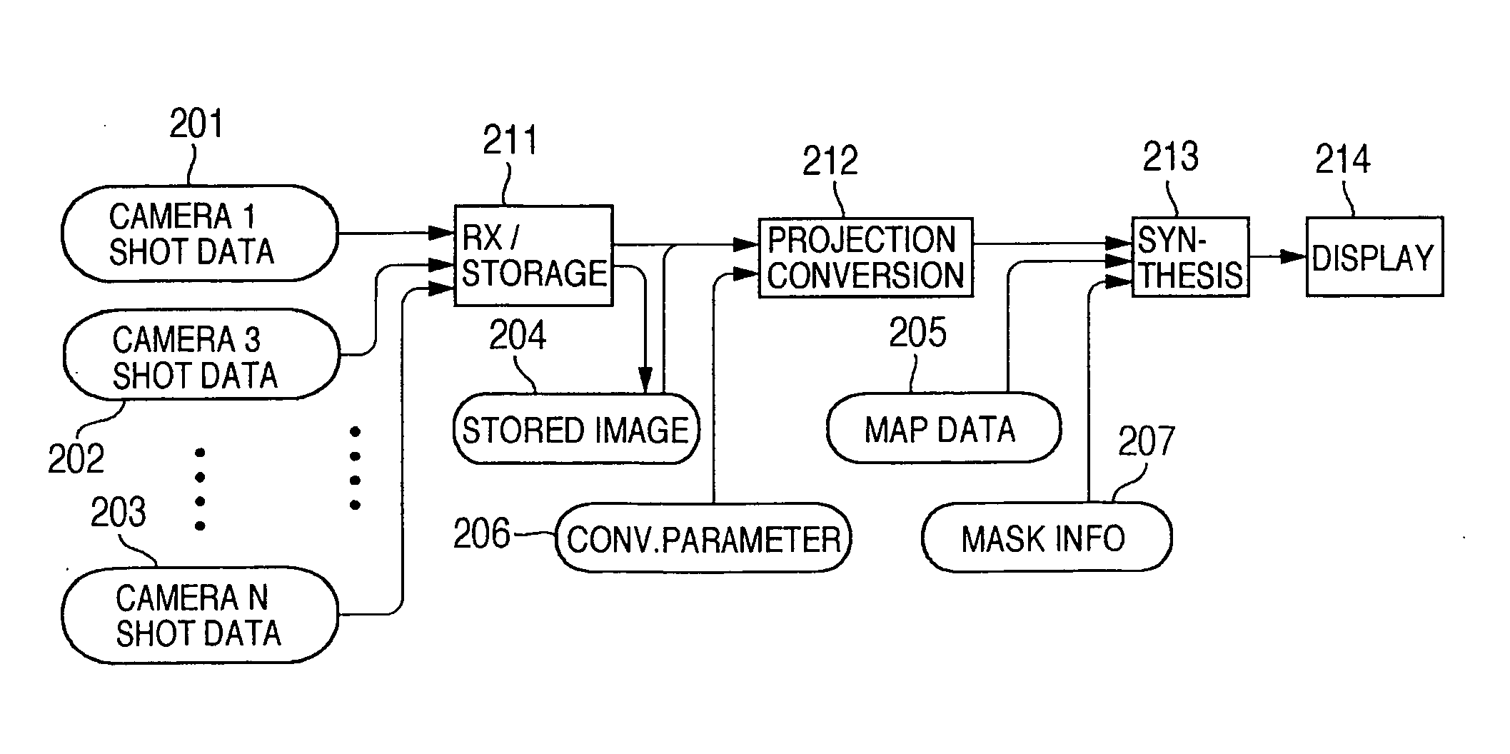 Image generation apparatus, image generation system and image synthesis method