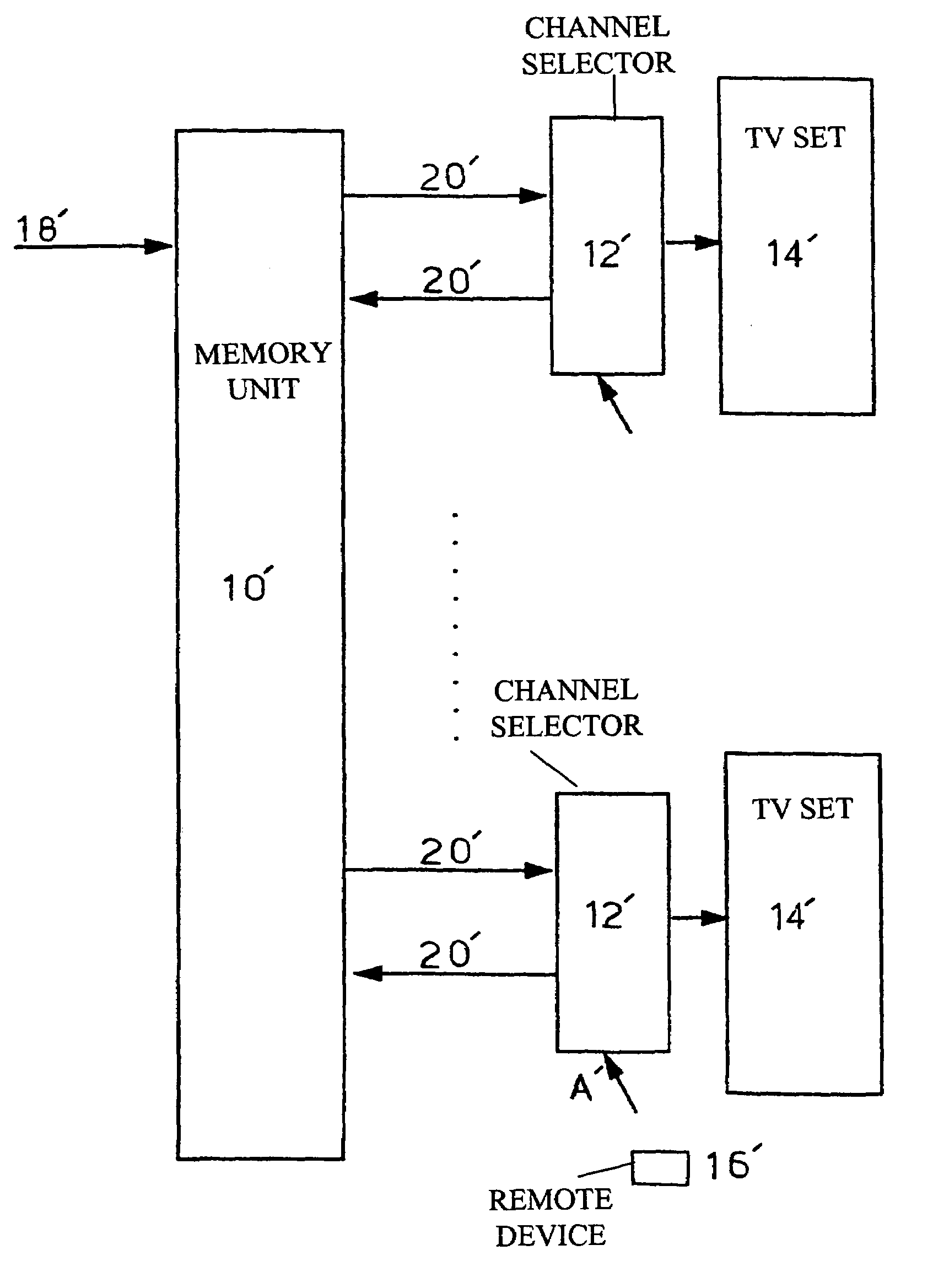 Device for changing channels in a digital television reception system