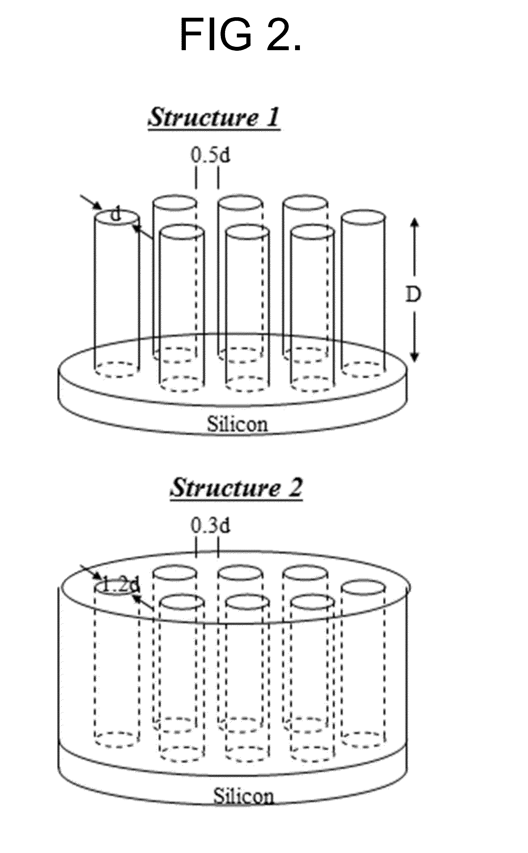 Trenched super/ultra capacitors and methods of making thereof