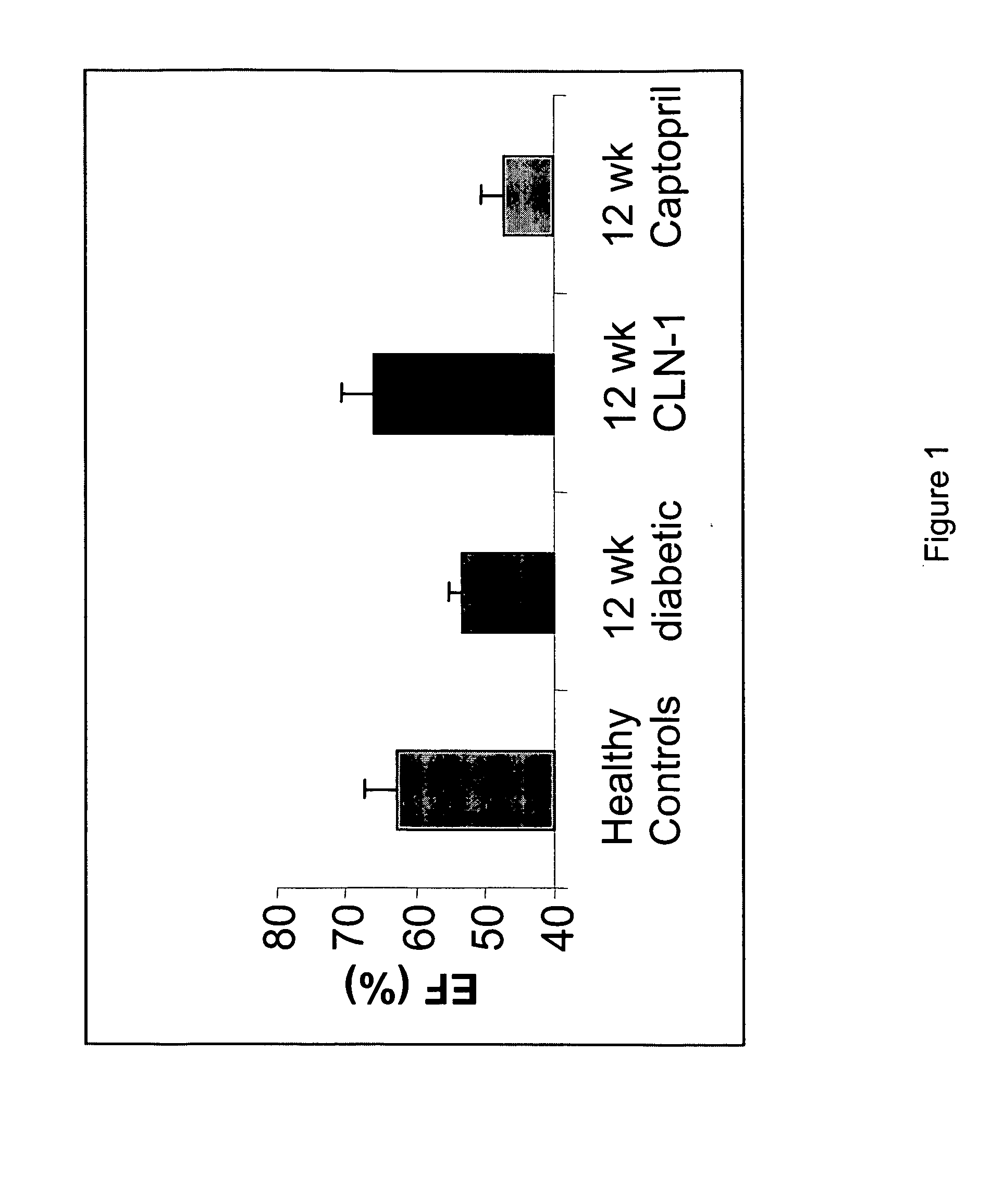 Cardiovascular disease therapies