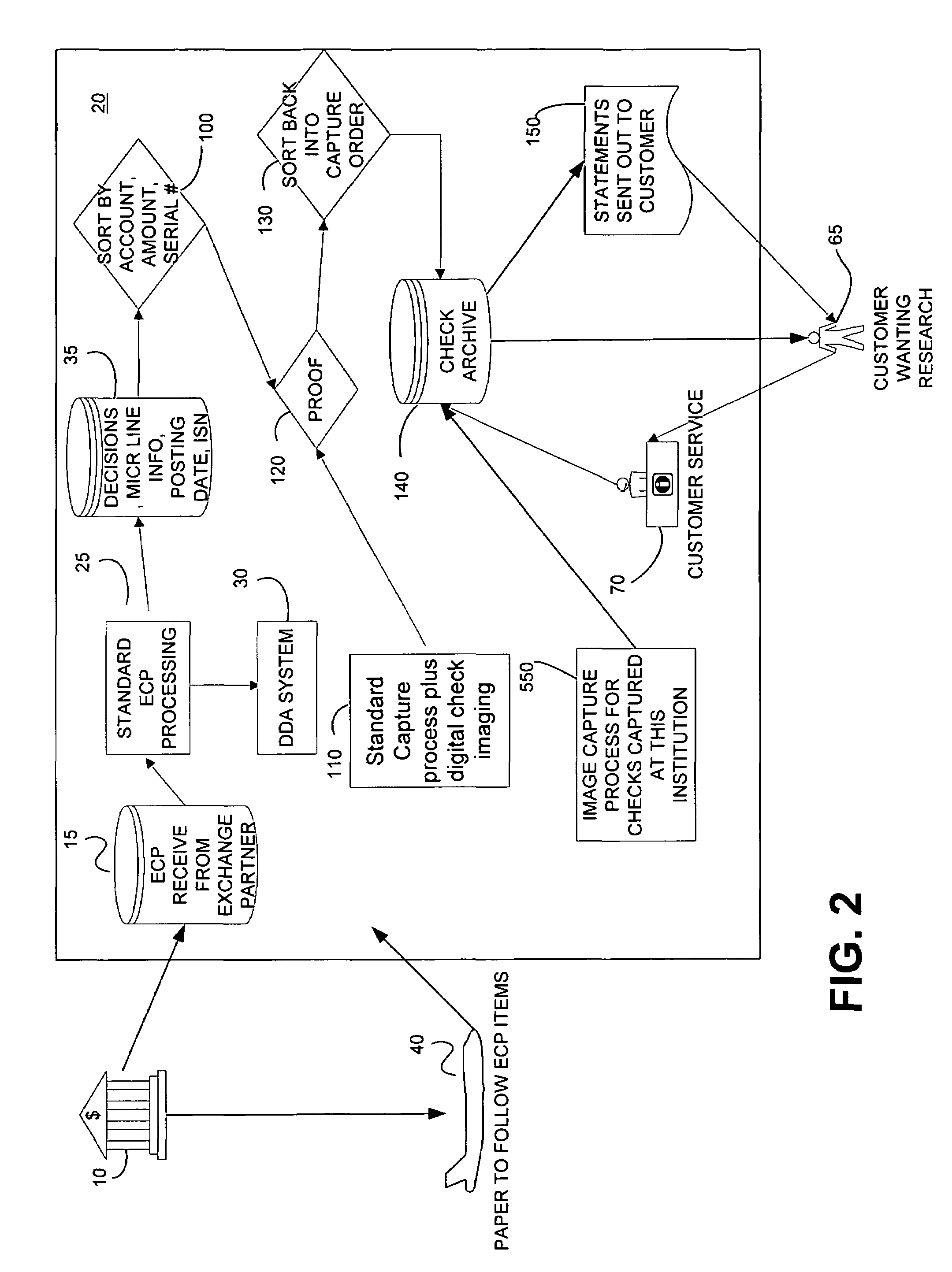 Electronic check presentment system and method having an item sequence capability