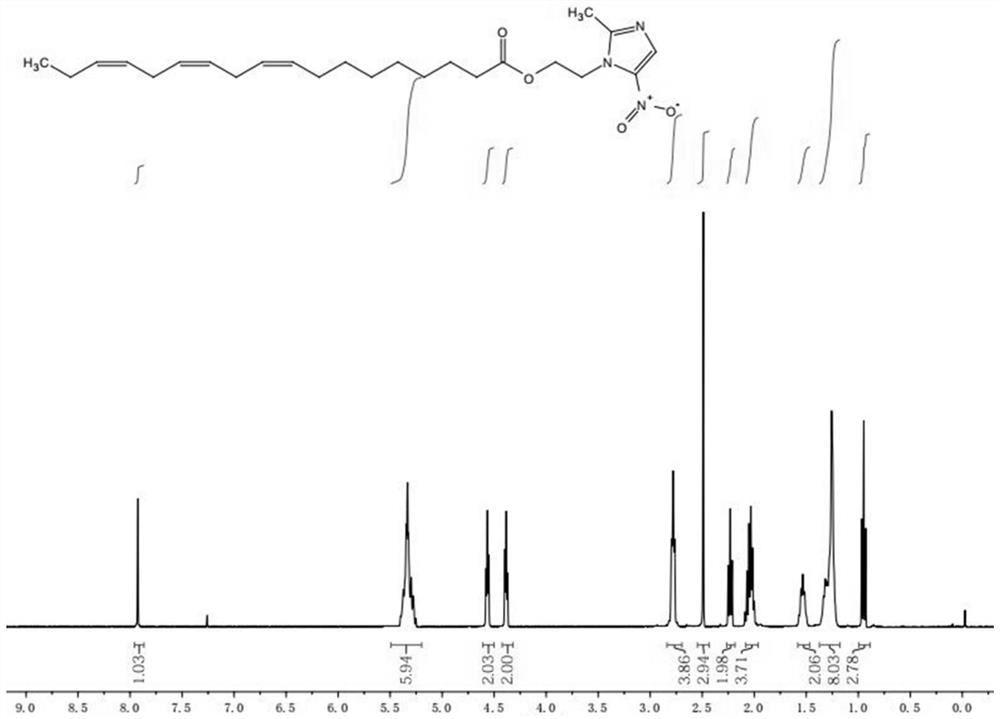 Linolenic acid-metronidazole compound and its preparation method and application