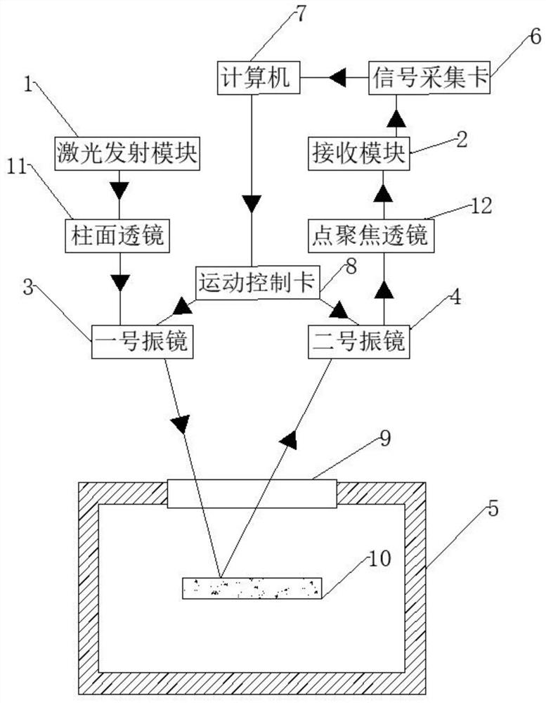 On-line non-contact monitoring method and device for curing state of coating