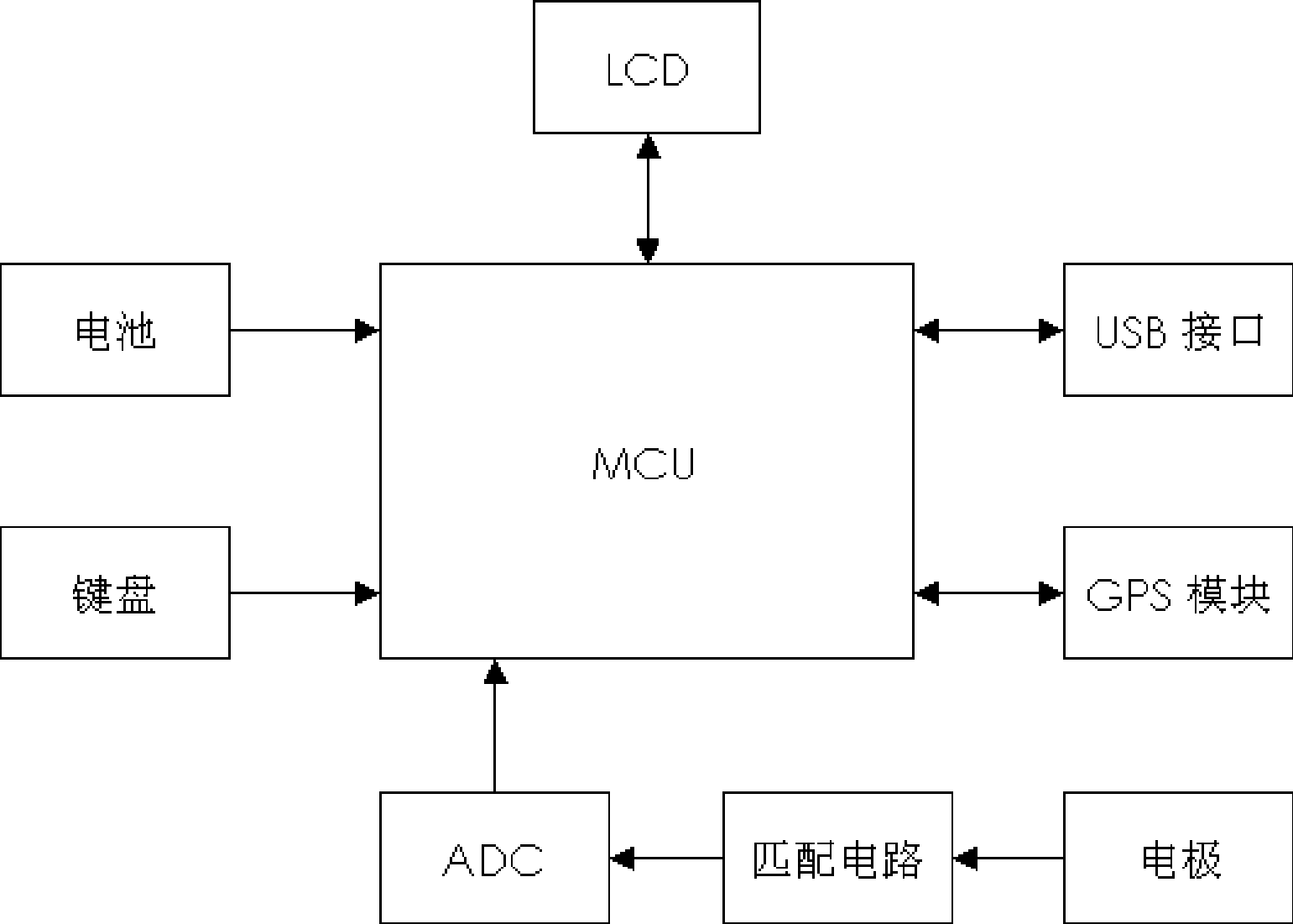 Stray current tester and stray current analysis method