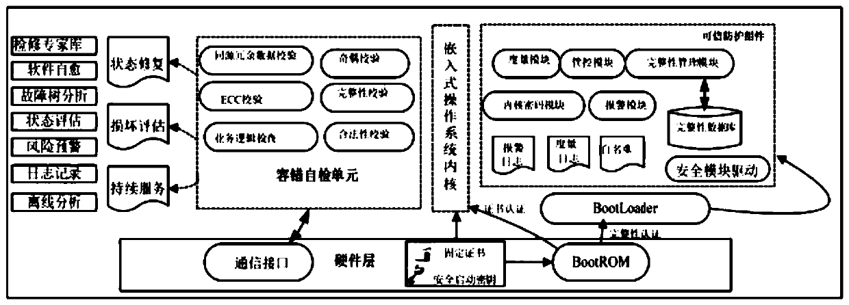 Power terminal and information security protection method and system of embedded system thereof