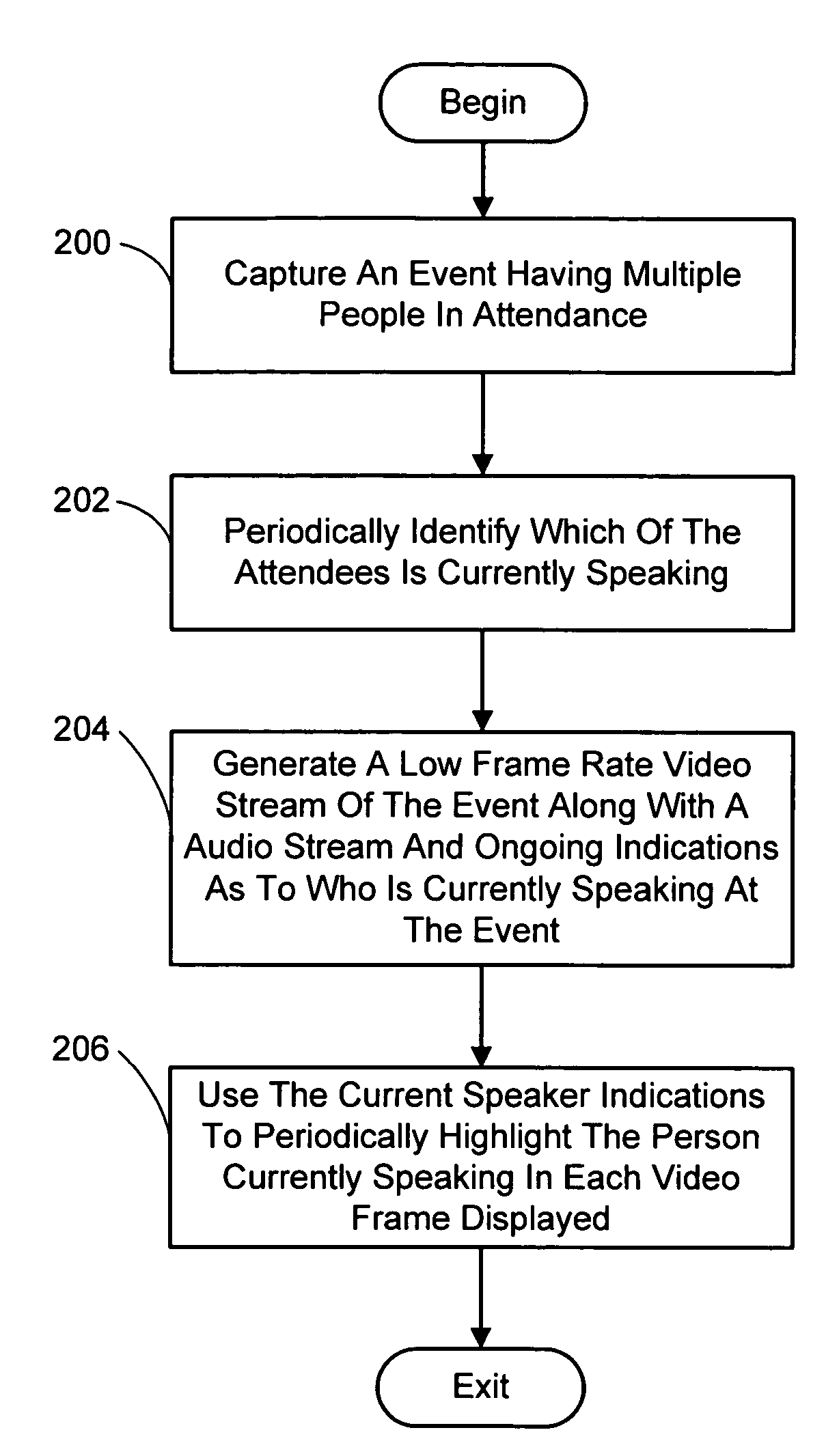 System and process for adding high frame-rate current speaker data to a low frame-rate video using delta frames