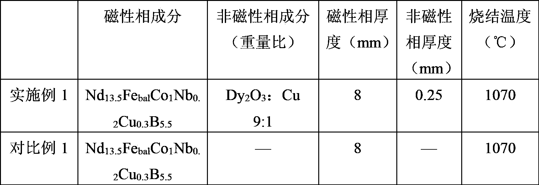 Rare earth permanent magnetic material and preparation method thereof