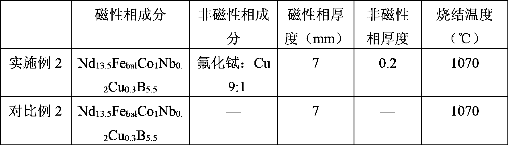 Rare earth permanent magnetic material and preparation method thereof