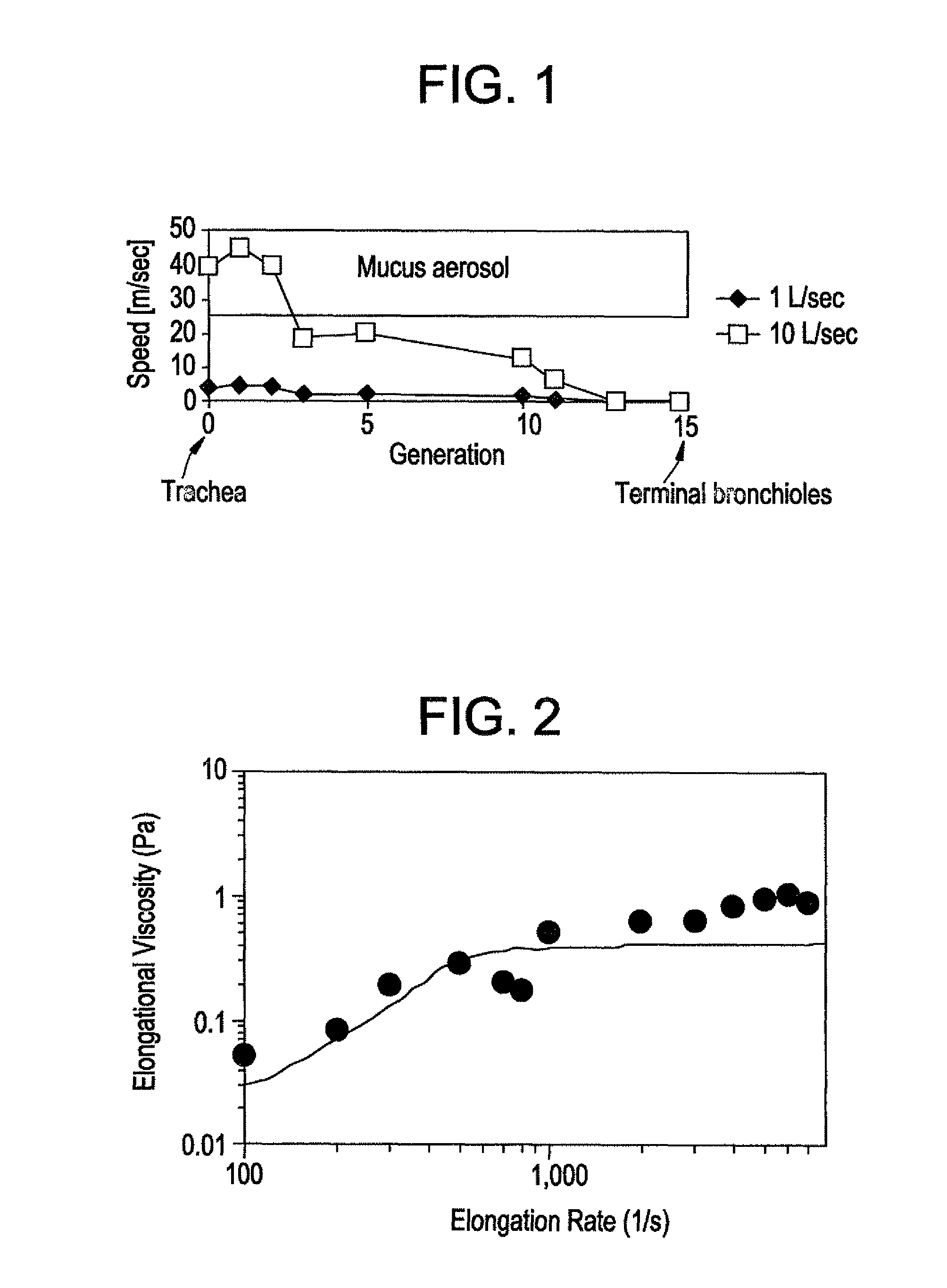 Methods for limiting spread of pulmonary infections