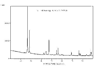 Composite graphite negative electrode material with high energy density, and preparation method and application thereof