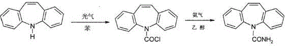 Method for synthesizing carbamazepine