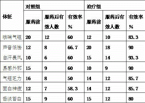 Chinese gall lung-astringing antihidrotic tea and production method thereof