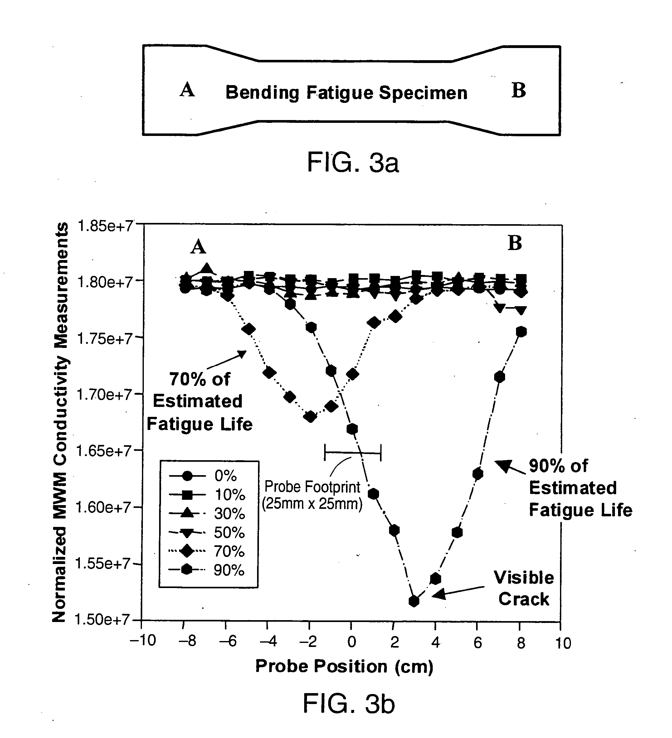 Method for material property monitoring with perforated, surface mounted sensors