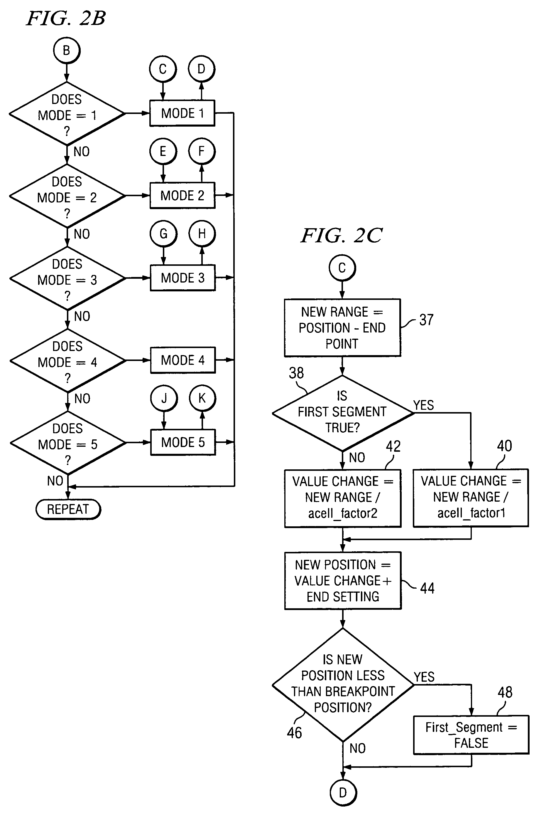 System for controlling fluid flow