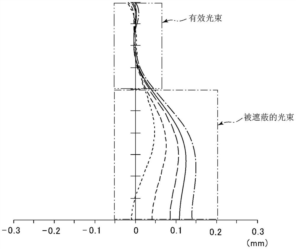 Catadioptric optical system and camera device