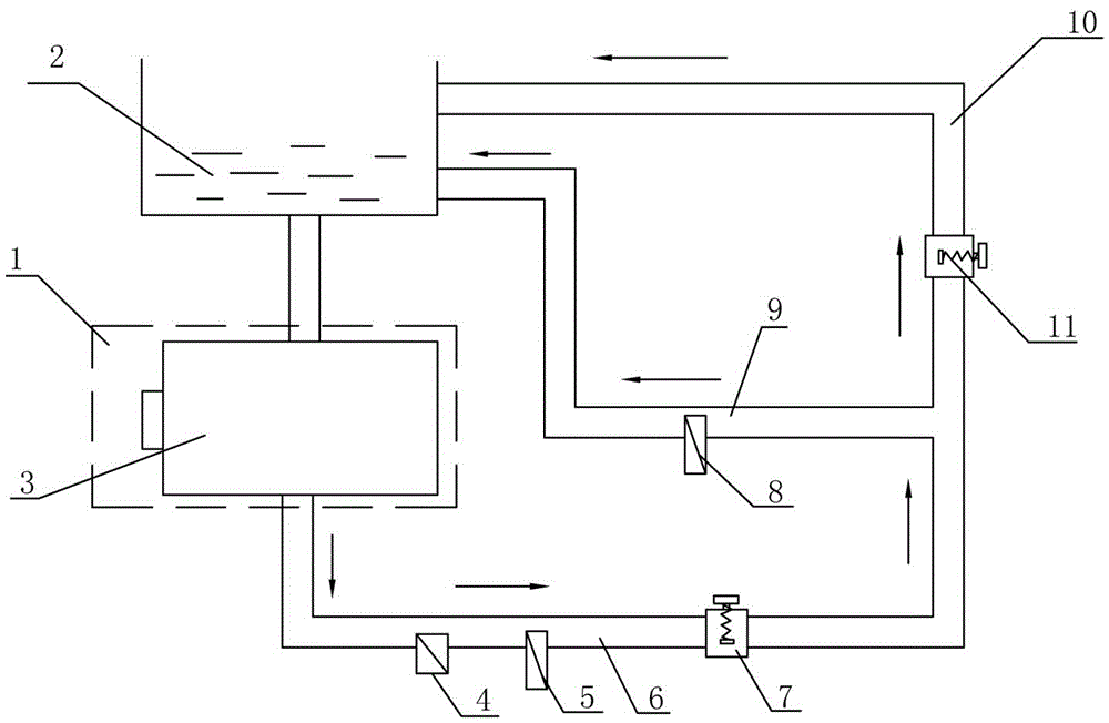 Oil pump performance test device