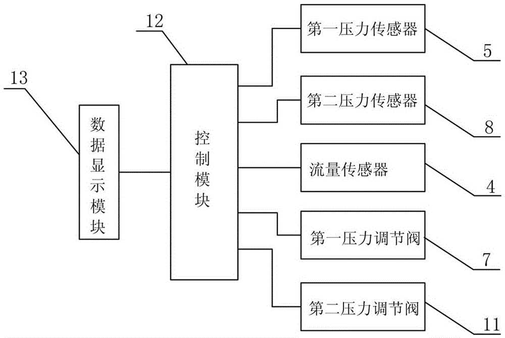 Oil pump performance test device