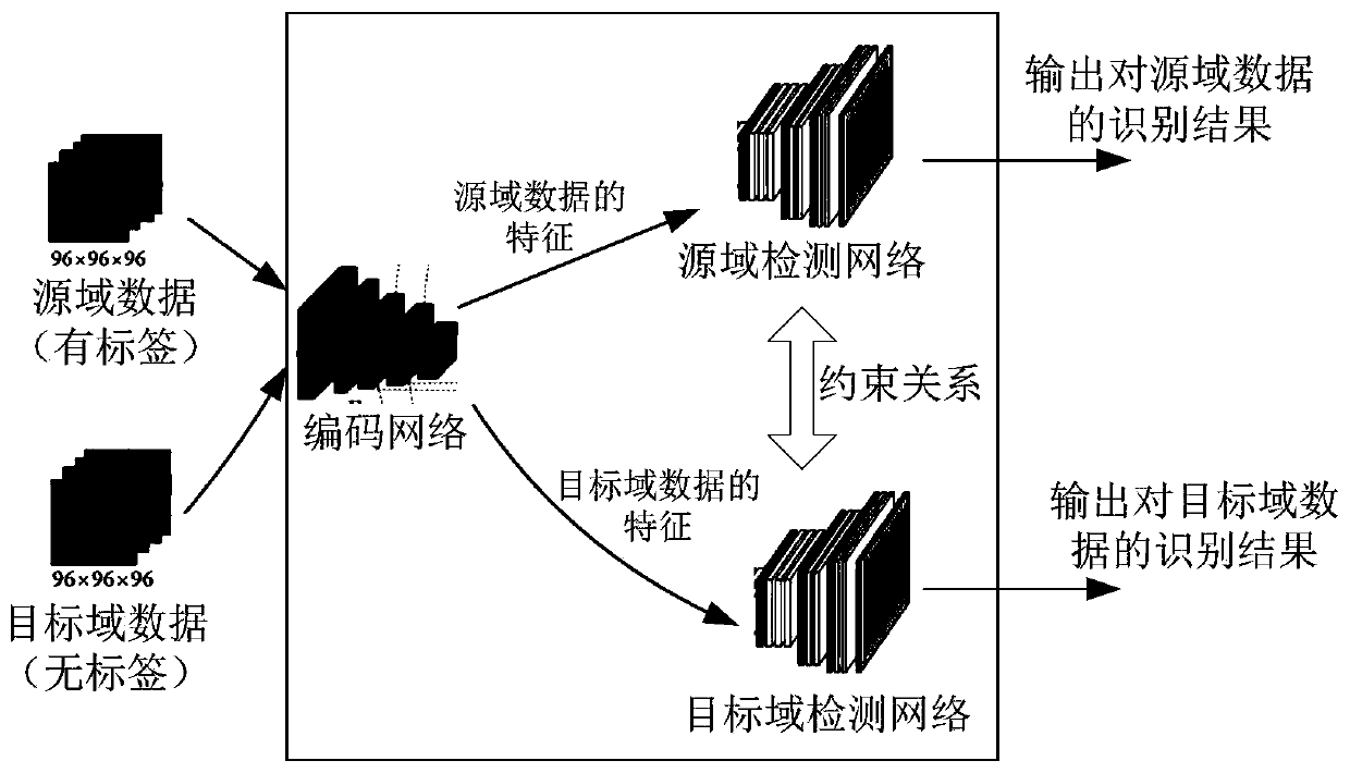 Target domain detection network training method and device, equipment and storage medium