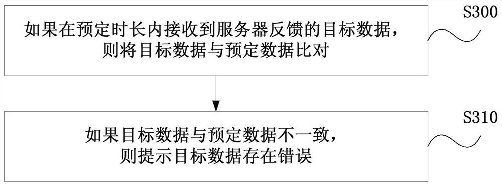 Web page fault tracking method, device, electronic device and computer storage medium