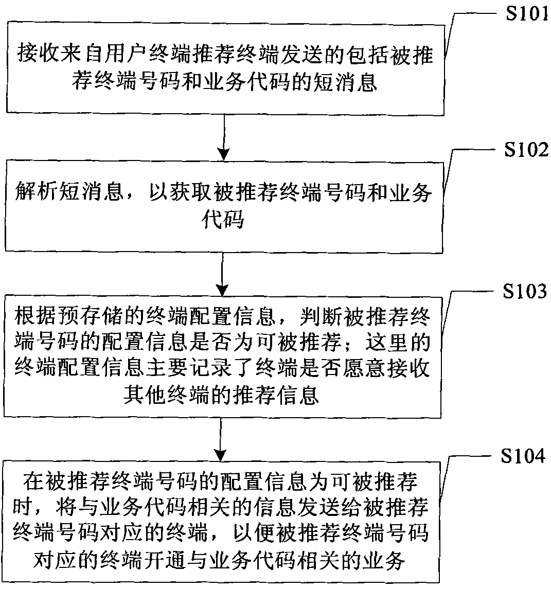 Data service processing method, device and system