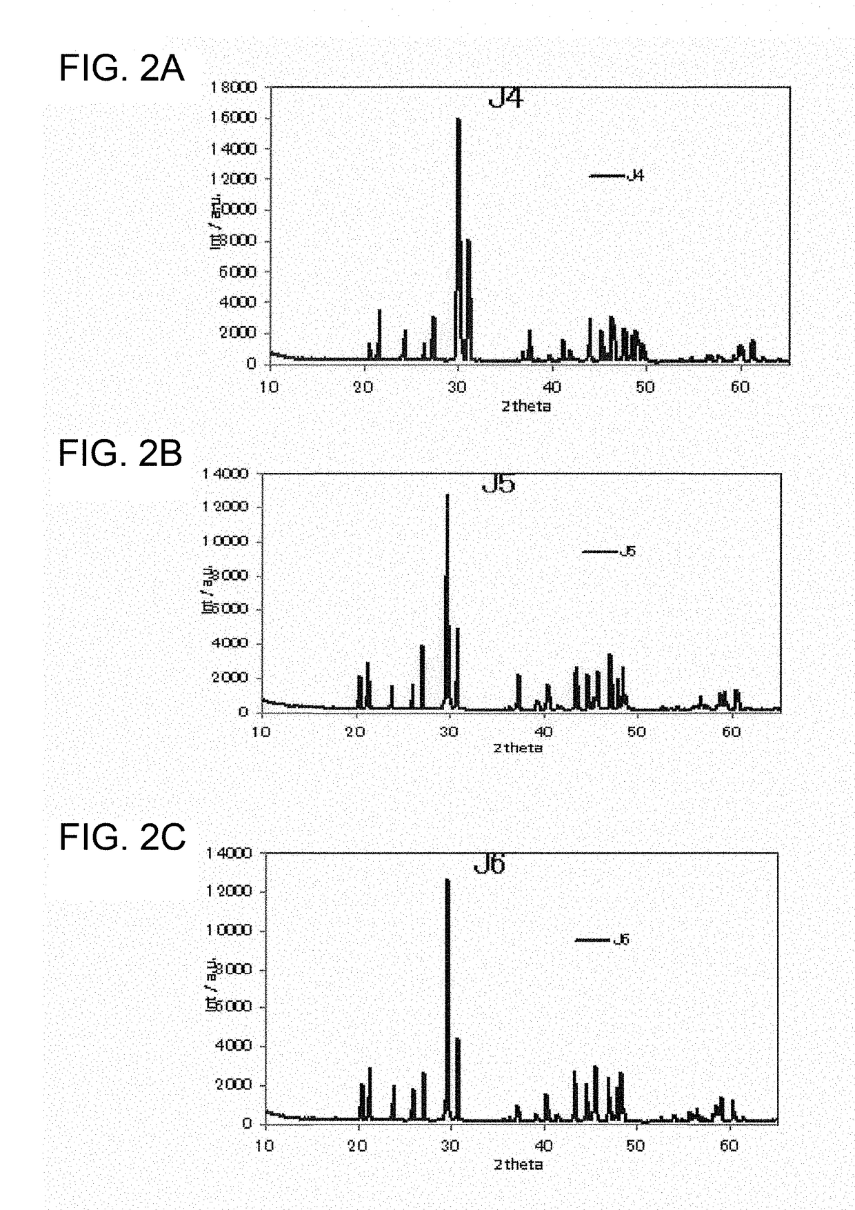 Blue-green light-emitting phosphor, light-emitting element, light-emitting device, and white-light-emitting device