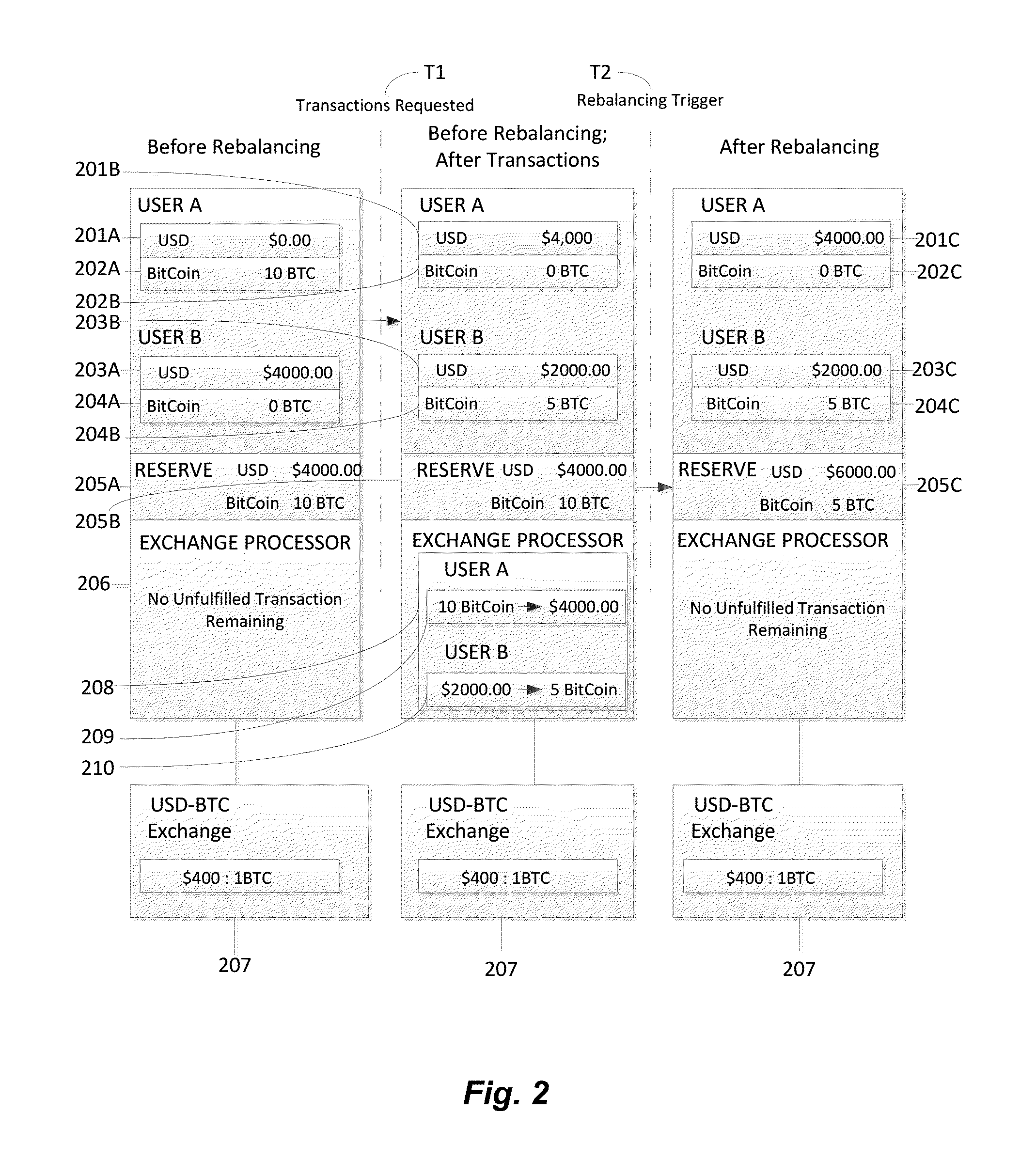 System and Method for Converting Cryptocurrency to Virtual Assets Whose Value is Substantiated by a Reserve of Assets