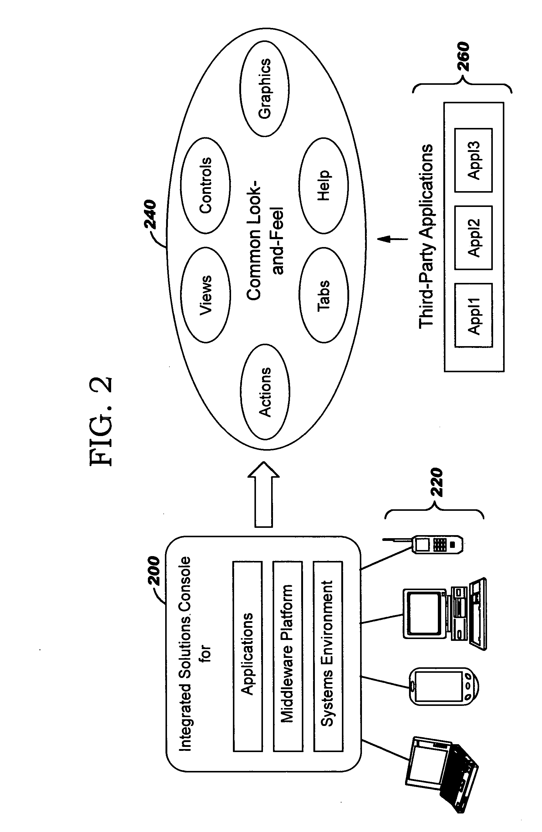 Using content aggregation to build administration consoles