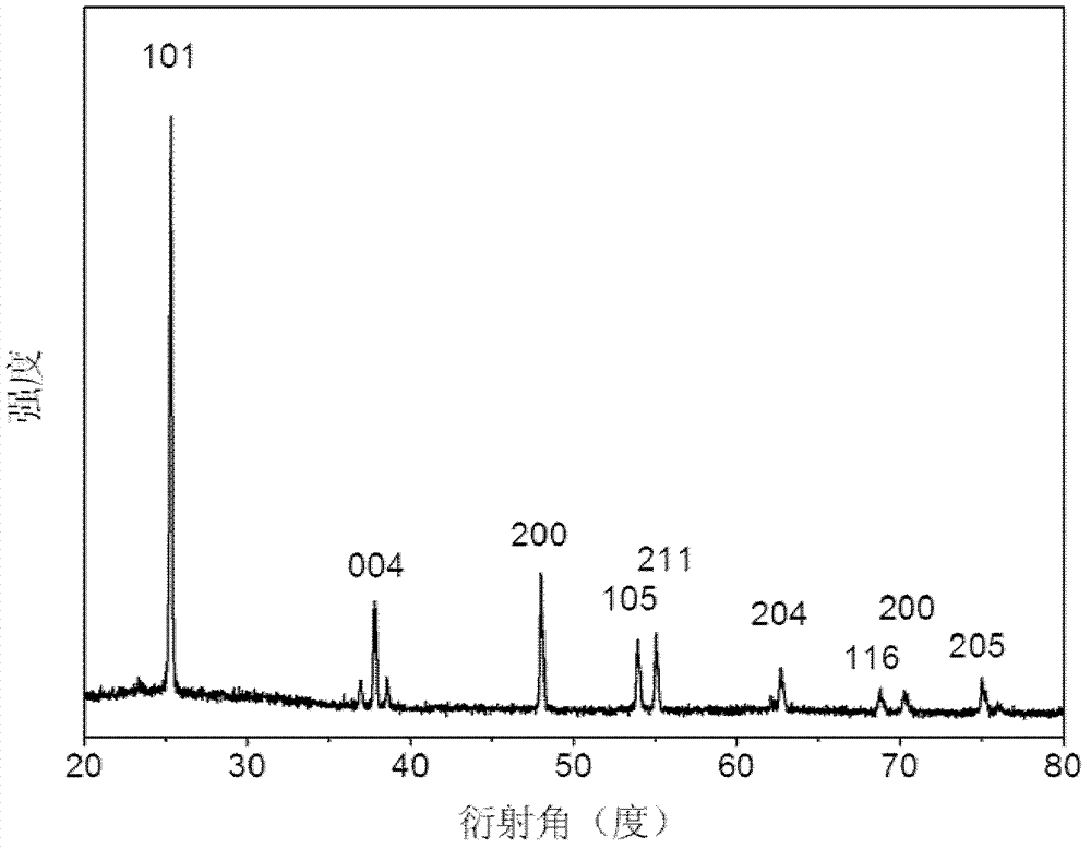 Preparation method of anatase TiO2 monocrystal having high-activity (110) face