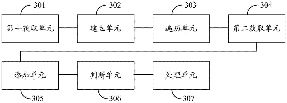 A testing method, device and system for a terminal application interface