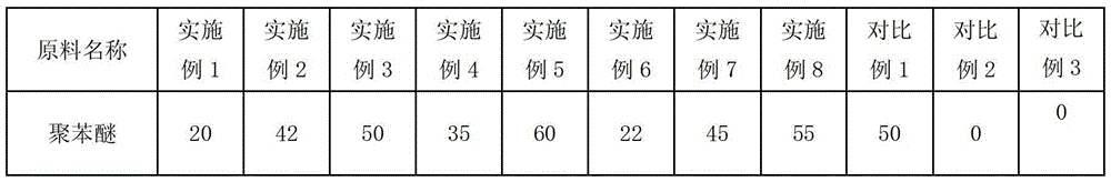 High temperature resistant high impact polyphenylene ether/polypropylene alloy material and preparation method thereof