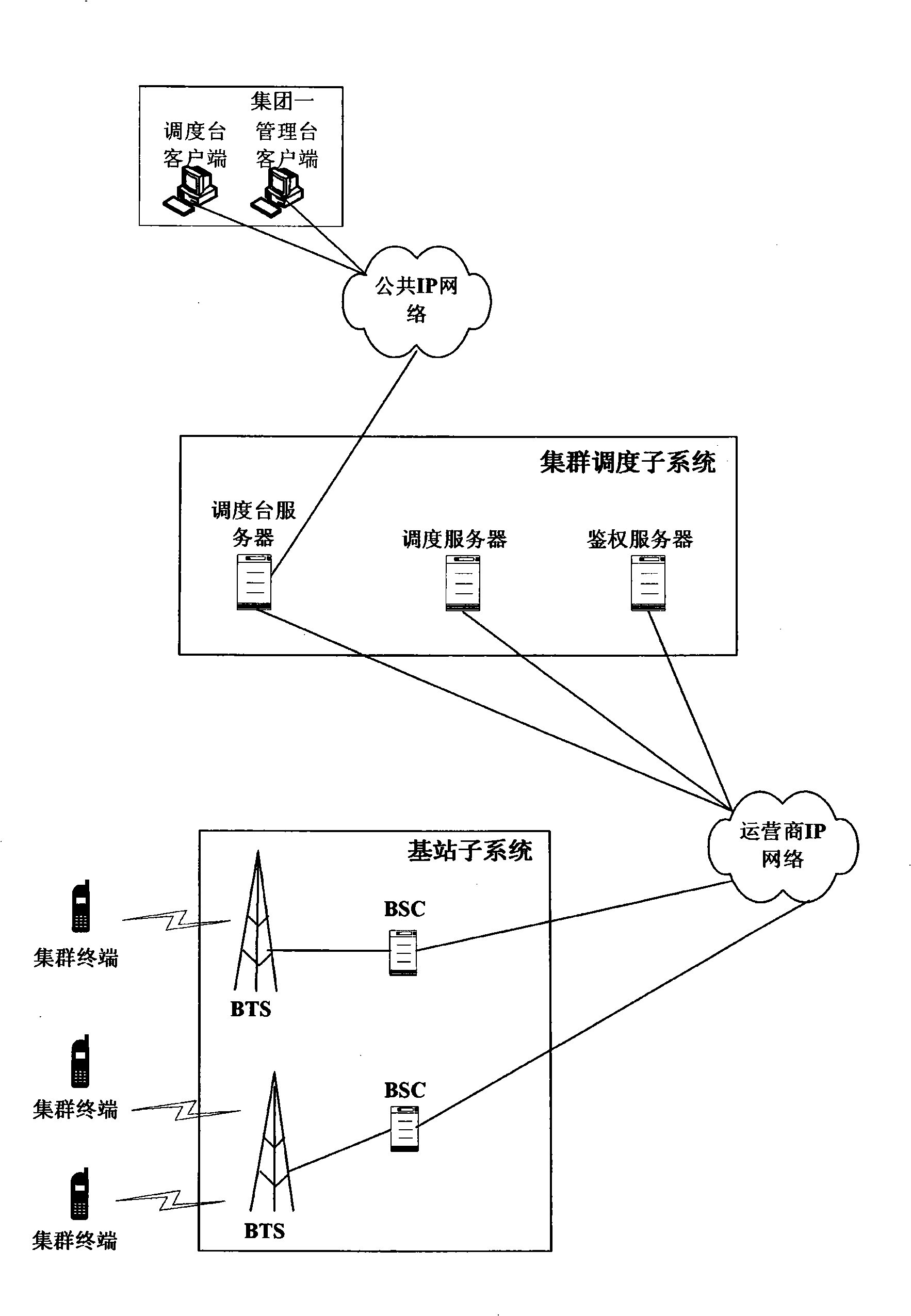 Cluster communication system and method for a scheduler to participate in multiple callings