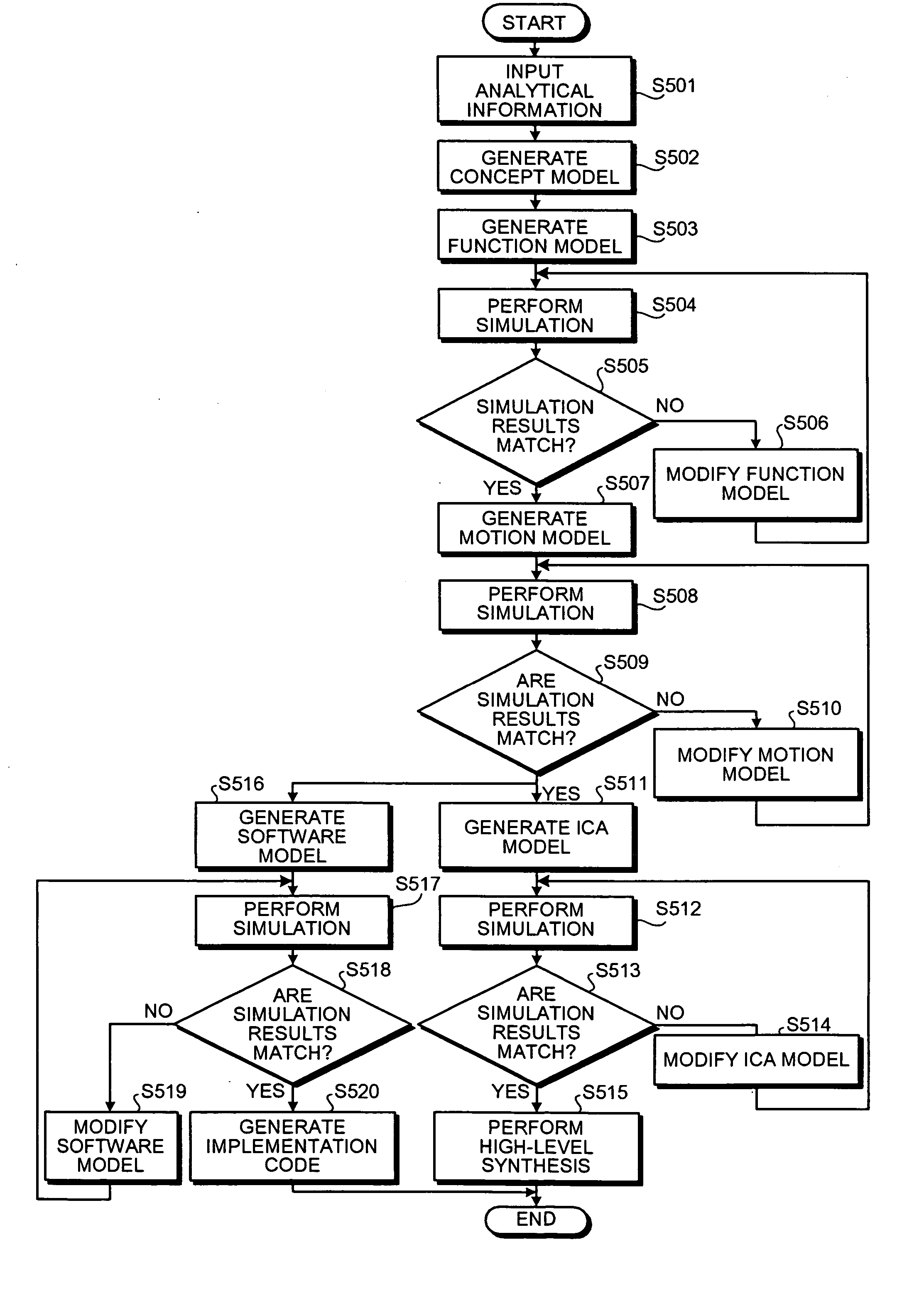 Verification support method, verification supporting apparatus, and computer product