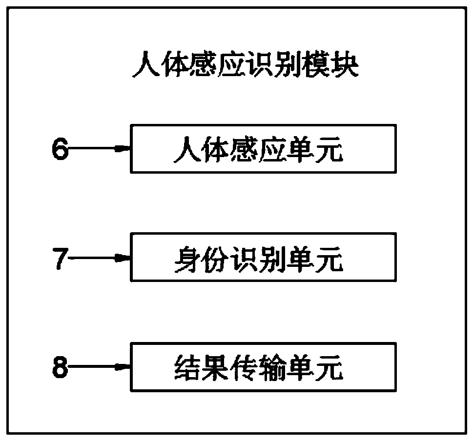 Computer energy-saving intelligent control system and method and computer storage medium