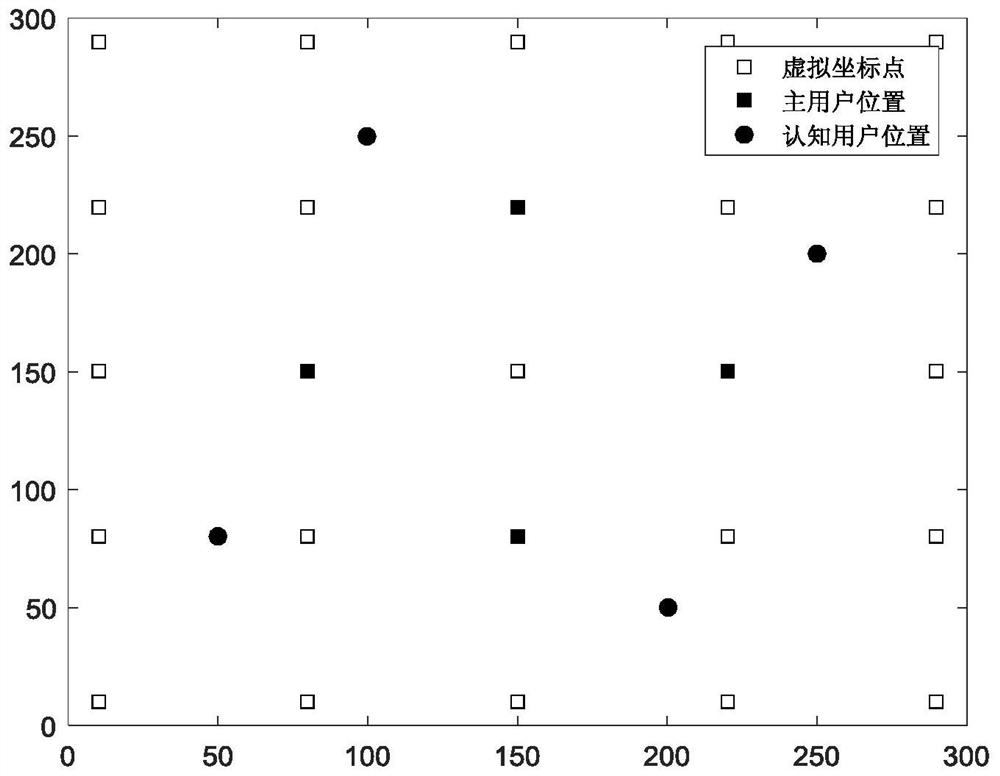 A Mixture Gaussian Spectrum Sensing Method Based on Block Sparsity