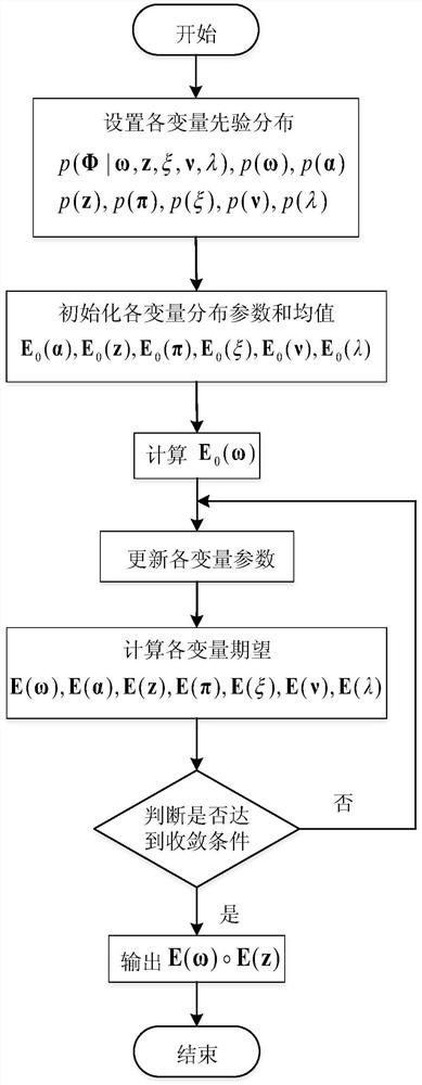 A Mixture Gaussian Spectrum Sensing Method Based on Block Sparsity