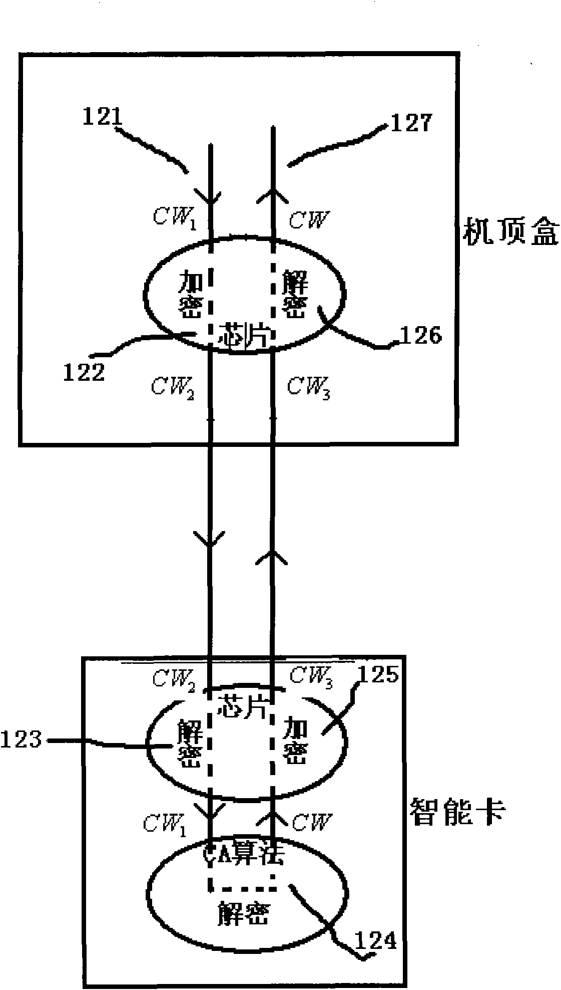 Method for realizing secure communication between set-top box and intelligent card
