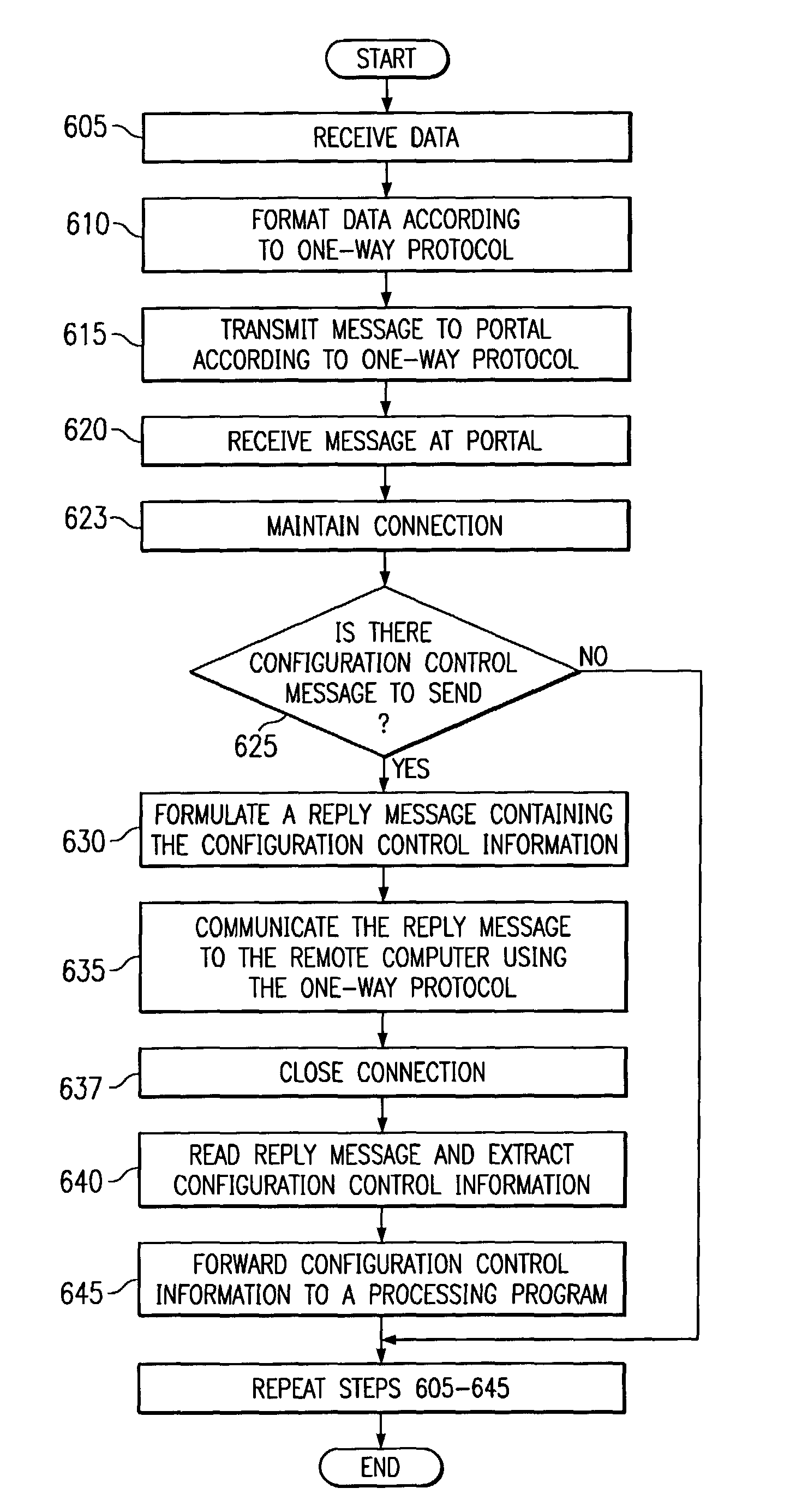 System and method for secure communications with a remote software program