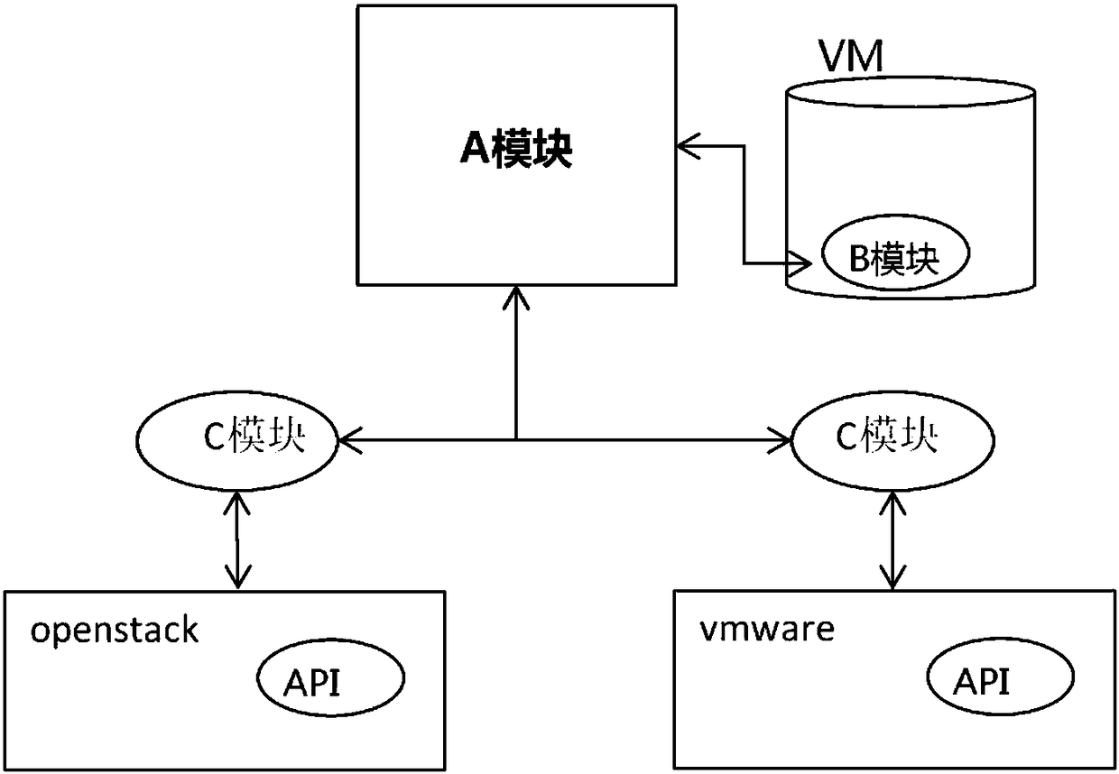 Detection and recovery method and device for virtual machine fault