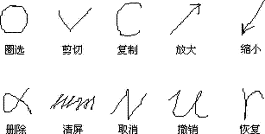 Pen type interactive method based on free-hand sketch and gesture input judging and processing