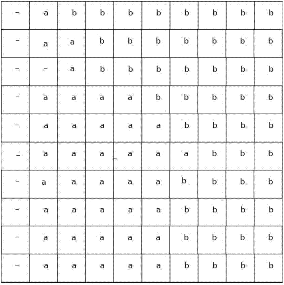 Method of quickly counting transportation vehicles in region