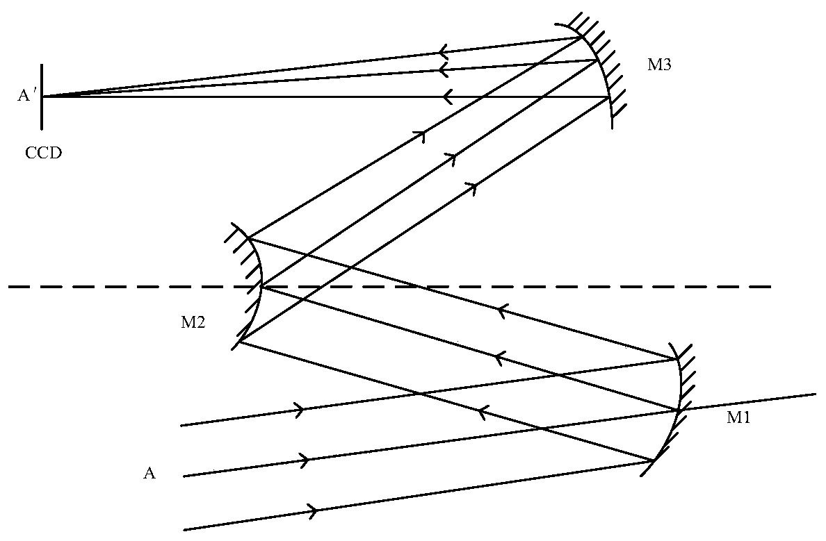 An Equivalent Analysis Method Using the Imaging Law of the Off-Axis Three-mirror Optical System