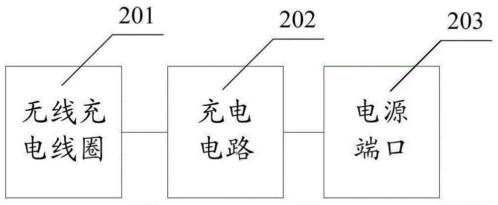 A wireless charging device and method